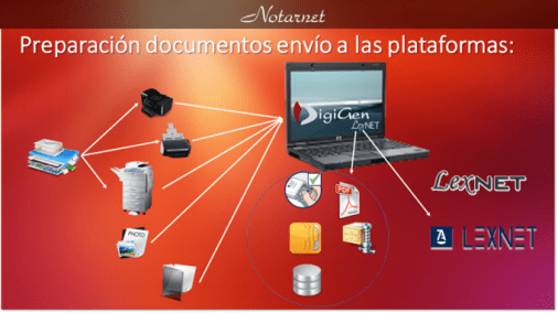 Proceso Envío LexNET